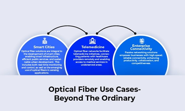 Optical fiber for seamless connectivity use cases